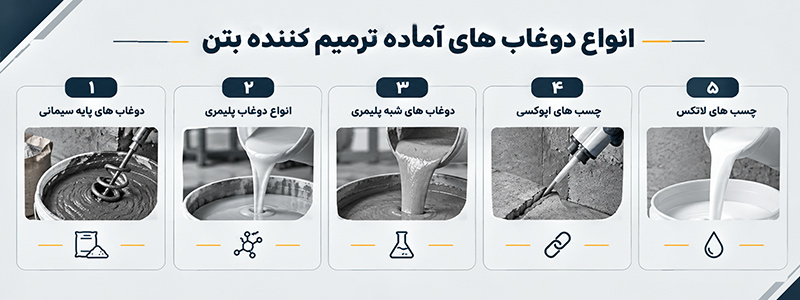 انواع دوغاب های آماده ترمیم کننده بتن