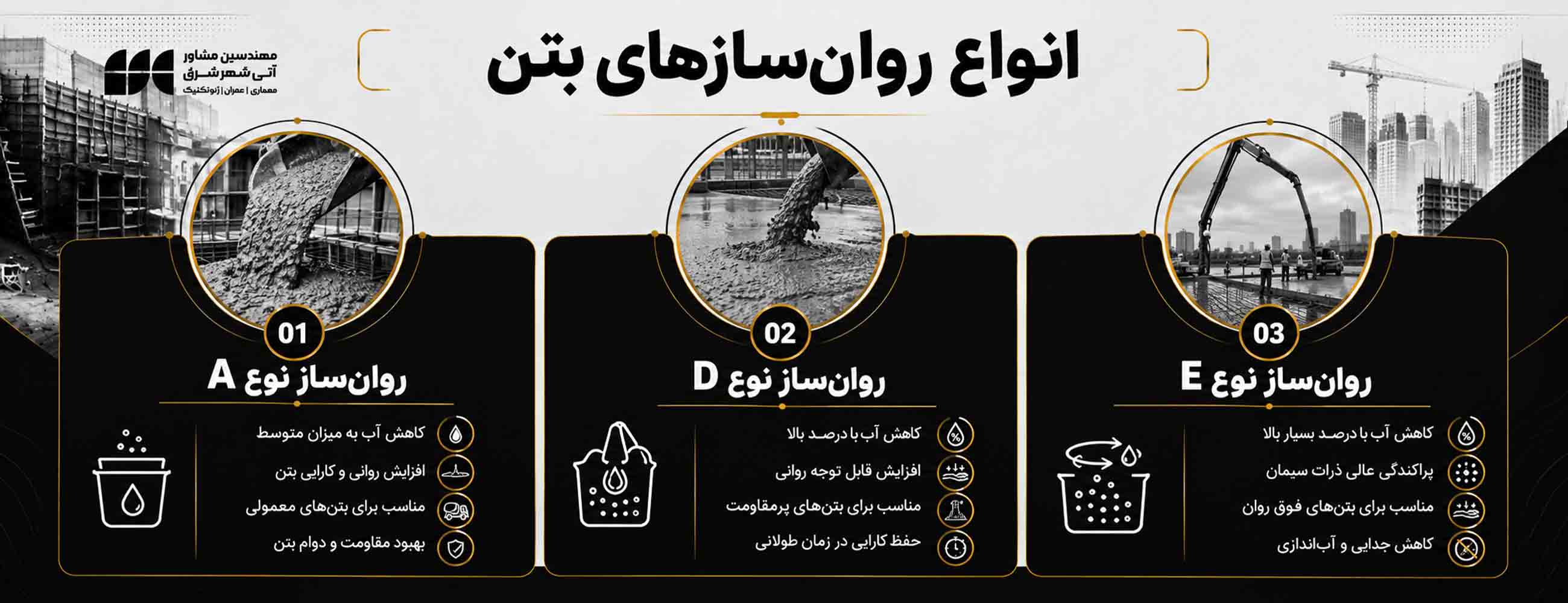 انواع روان سازهای بتن