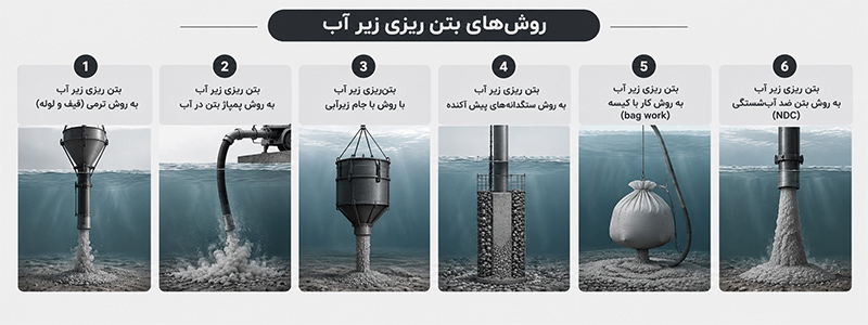 روش های بتن ریزی زیر آب