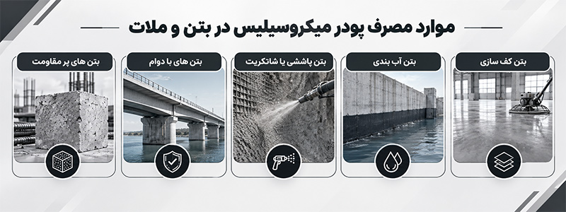 موارد مصرف پودر میکروسیلیس در بتن