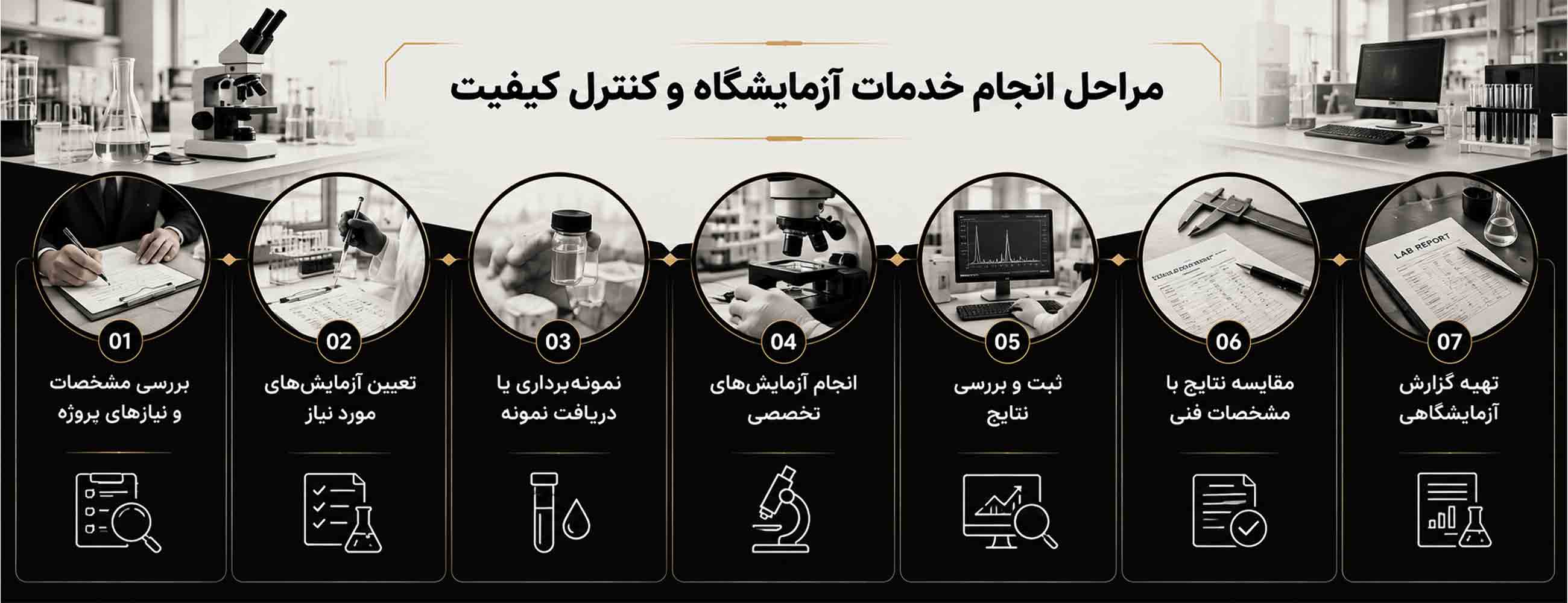 مراحل انجام خدمات آزمایشگاه کنترل کیفیت