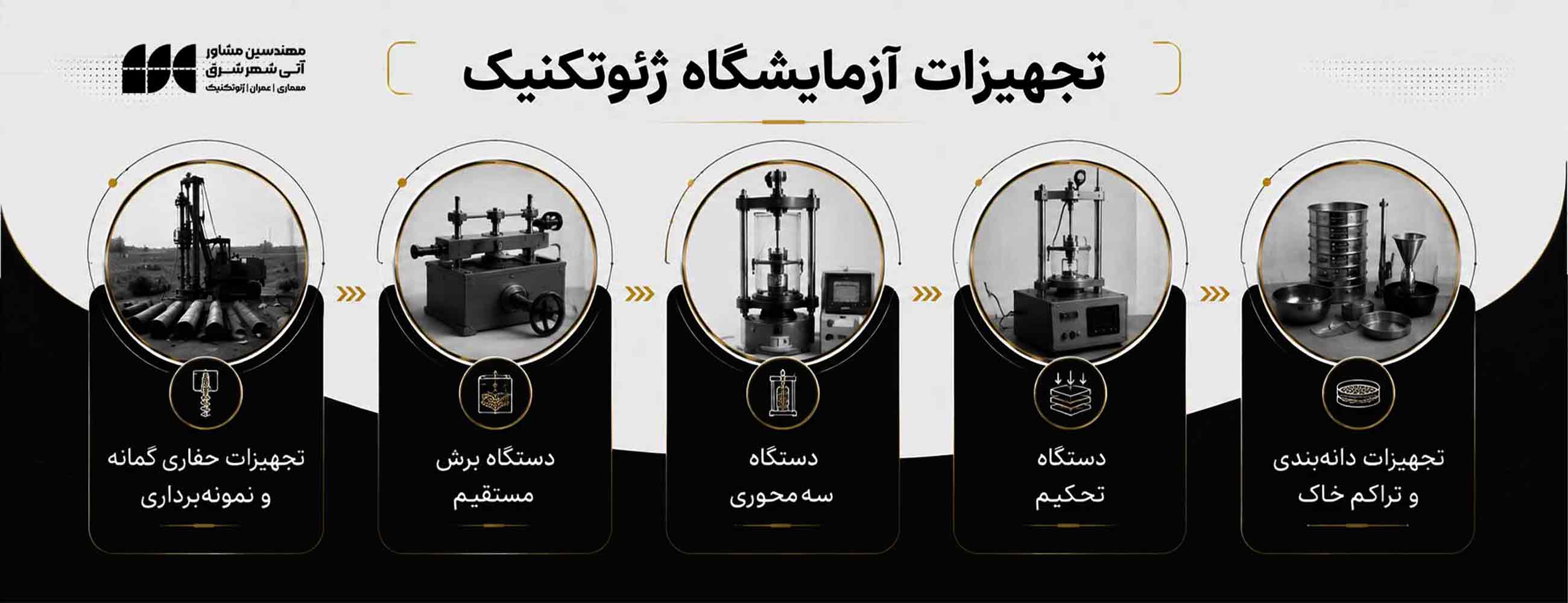تجهیزات آزمایشگاه ژئوتکنیک در مشهد تجهیزات آزمایشگاه ژئوتکنیک در مشهد