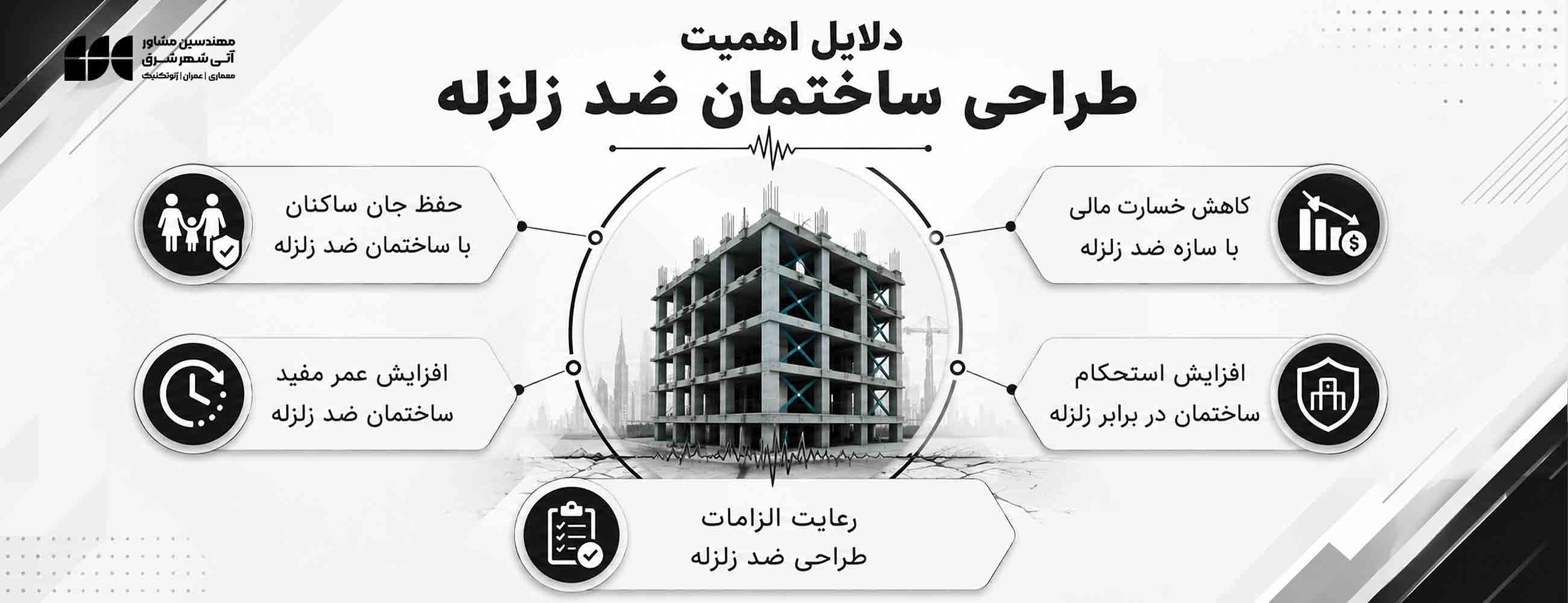دلایل اهمیت طراحی ساختمان های ضد زلزله دلایل اهمیت طراحی ساختمان های ضد زلزله