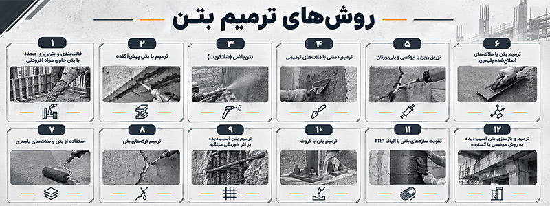 روش های ترمیم بتن روش های ترمیم بتن