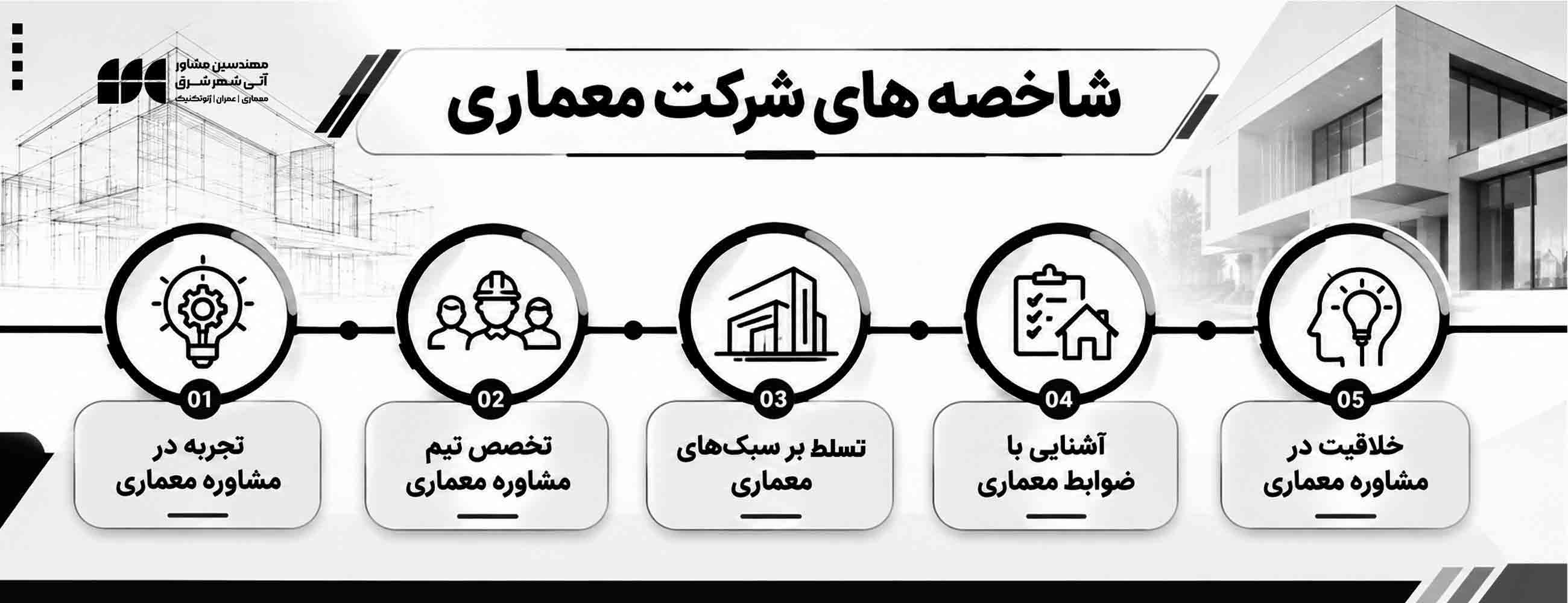 شاخصه های بهترین شرکت معماری در مشهد