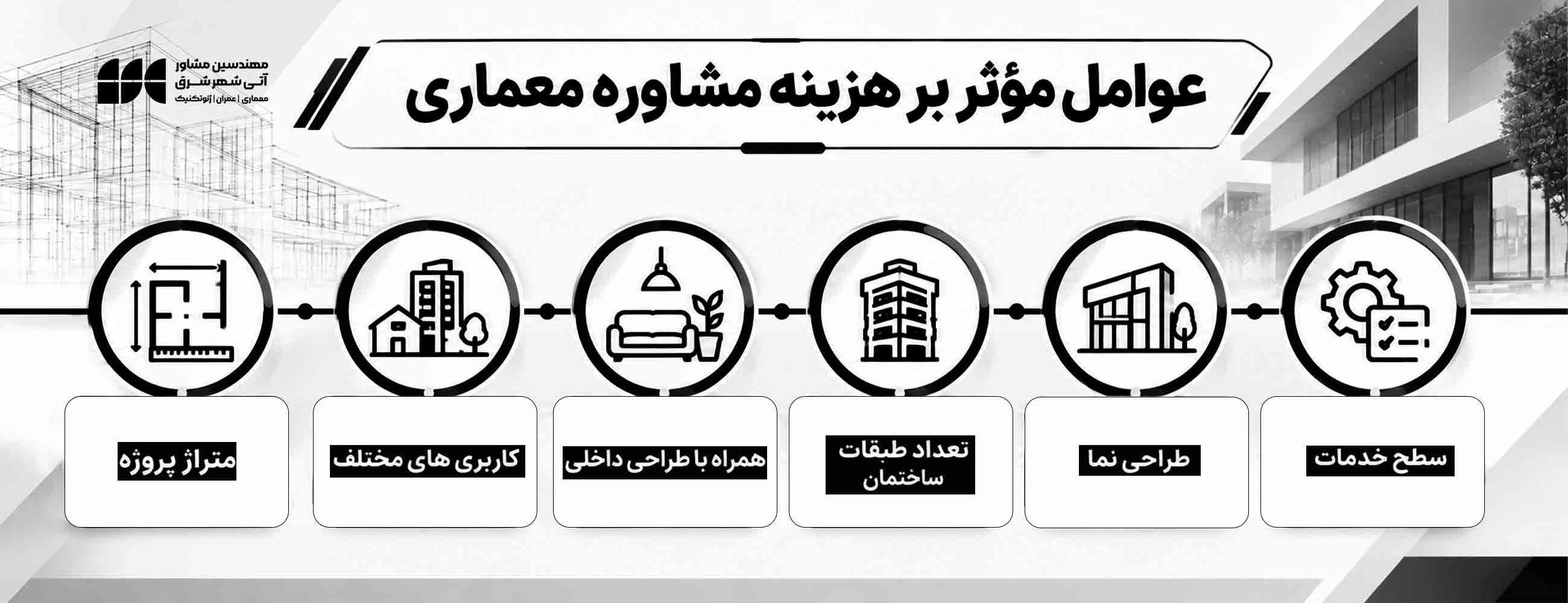عوامل موثر بر هزینه های خدمات مشاوره معماری در مشهد