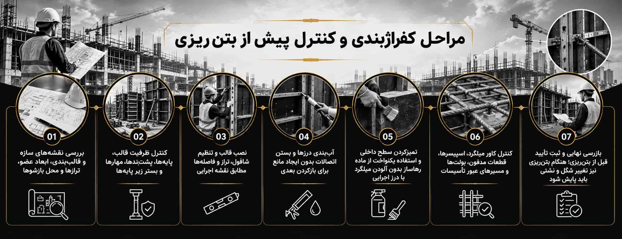 مراحل کفراژ بندی