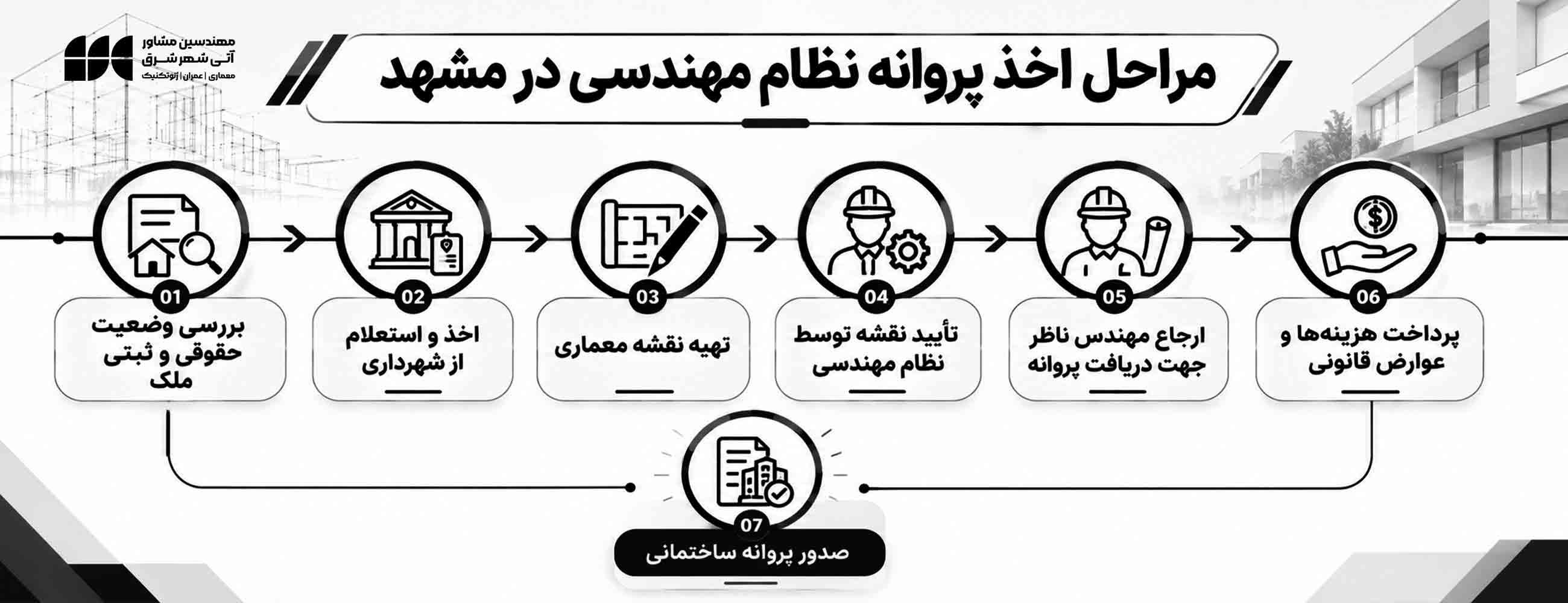 مراحل اخذ پروانه نظام مهندسی در مشهد
