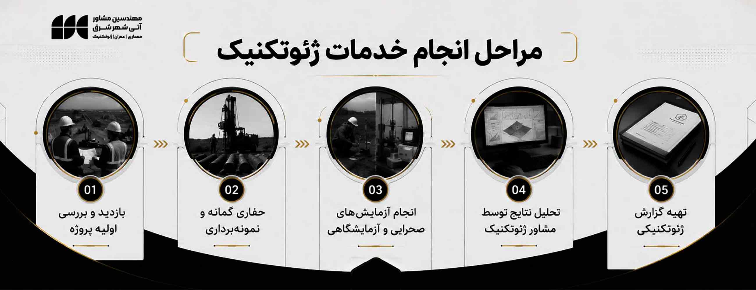 خدمات ژئوتکنیک در مشهد خدمات ژئوتکنیک در مشهد