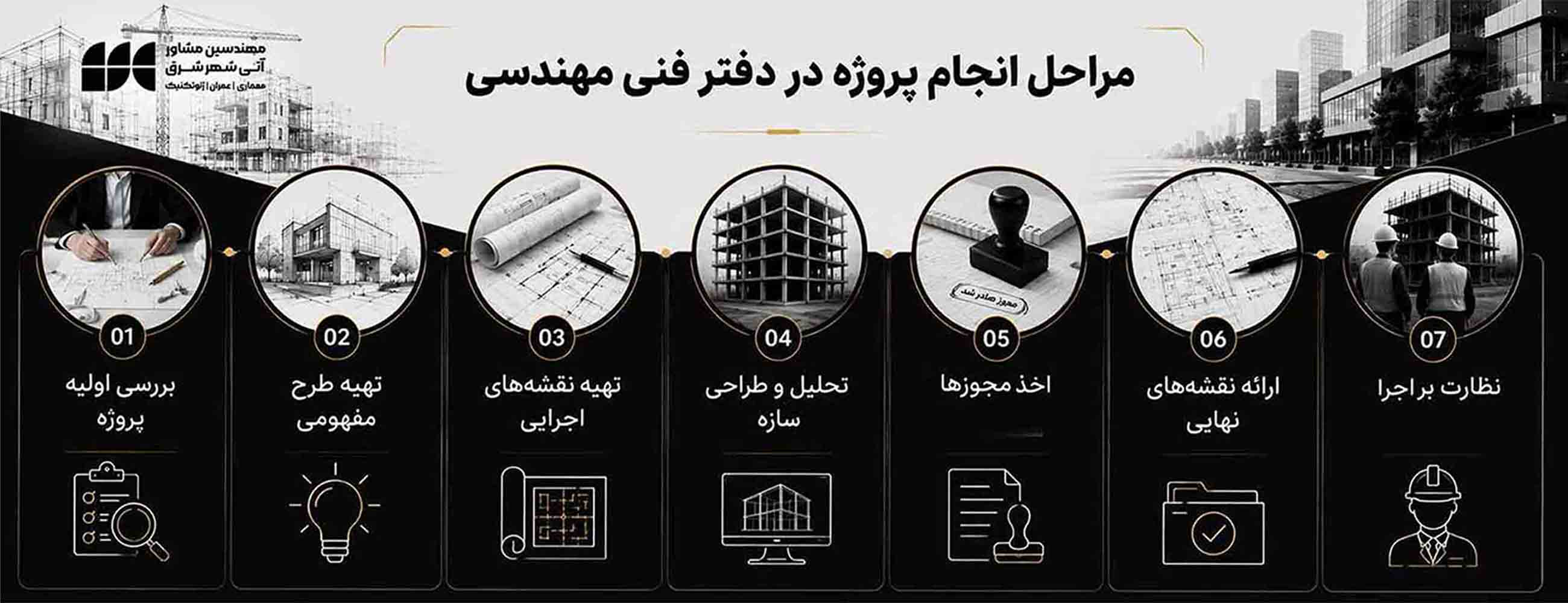 مراحل انجام پروژه در دفتر خدمات فنی و مهندسی 
