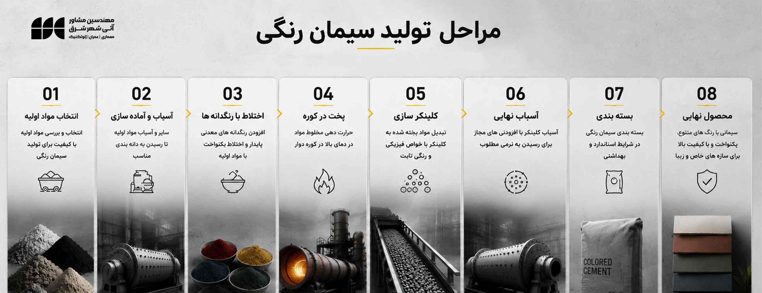 نحوه تولید سیمان رنگی